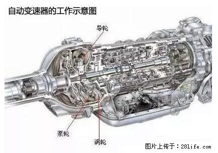你知道怎么热车和取暖吗？ - 车友部落 - 咸宁生活社区 - 咸宁28生活网 xianning.28life.net