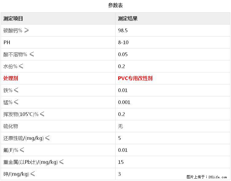 【桂林三鑫新型材料】电线电缆专用复合钙 超细改性碳酸钙 - 新手上路 - 咸宁生活社区 - 咸宁28生活网 xianning.28life.net