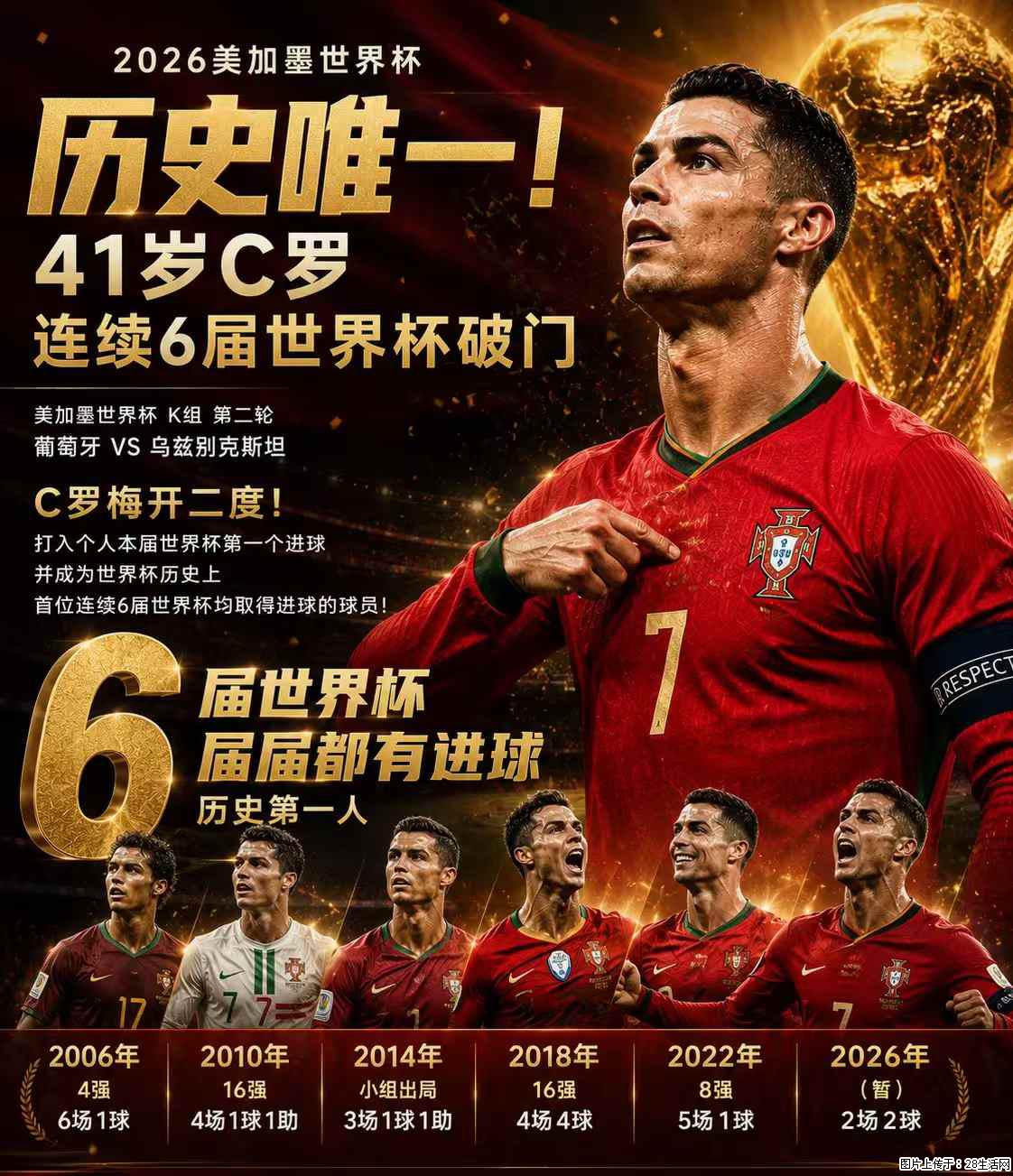 2026美加墨世界杯 历史唯一！41岁C罗 连续6届世界杯破门 - 运动休闲 - 咸宁生活社区 - 咸宁28生活网 xianning.28life.net