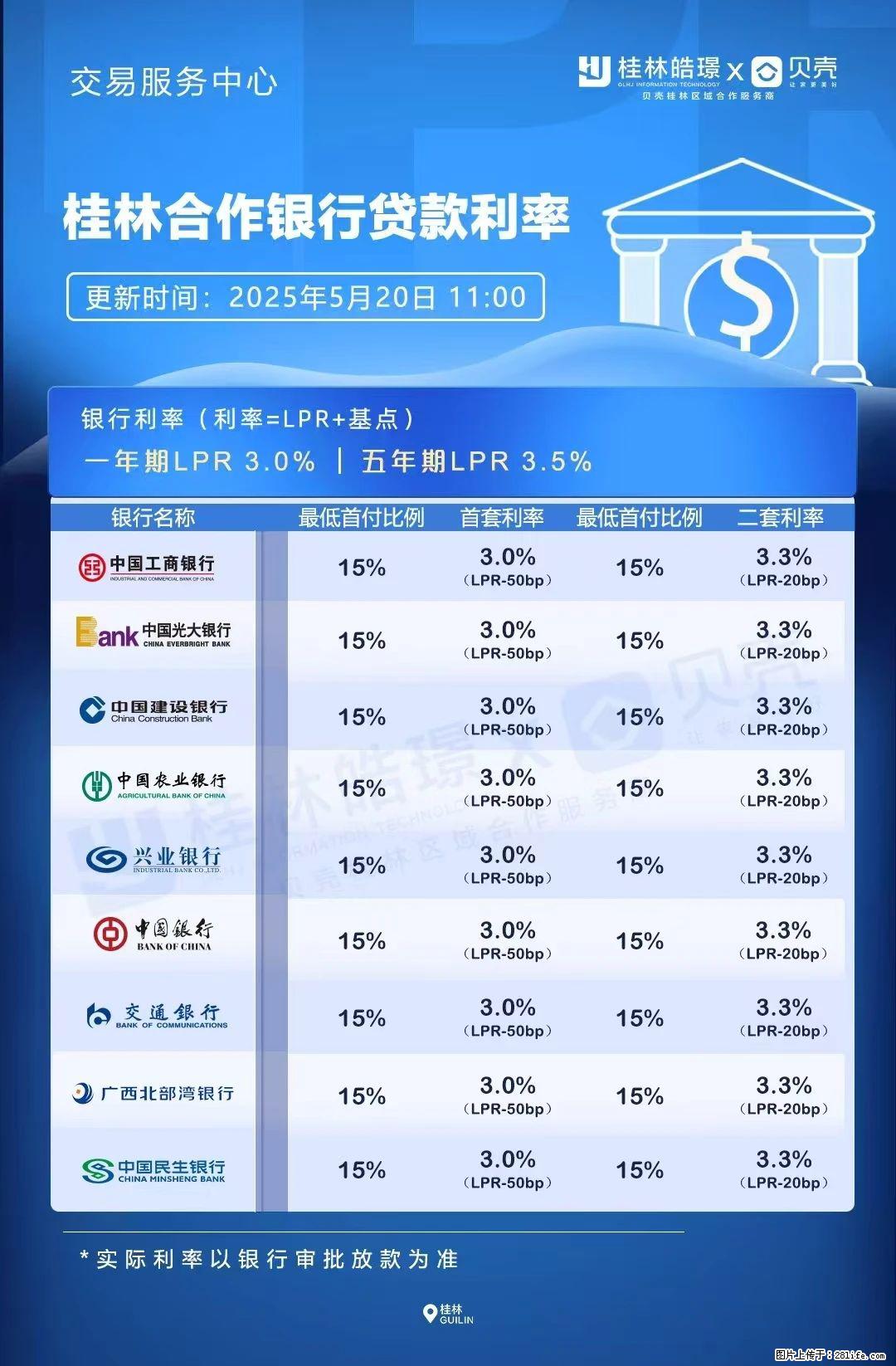 重磅！降息！桂林房贷利率3.0% - 咸宁生活资讯 - 咸宁28生活网 xianning.28life.net